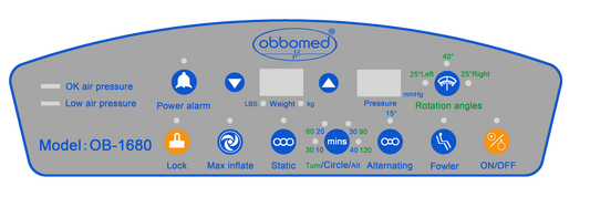 ObboMed OB-1680 StandardAir Mattress: 40° Auto Rotation, Easy-Go Hygiene & LAL with Fan