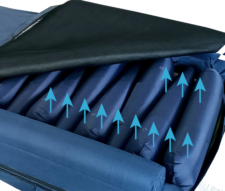 ObboMed® OB-3620 UltraAir™ Mattress : 800 lbs Capacity with 40° Rotation & Advanced Hygiene