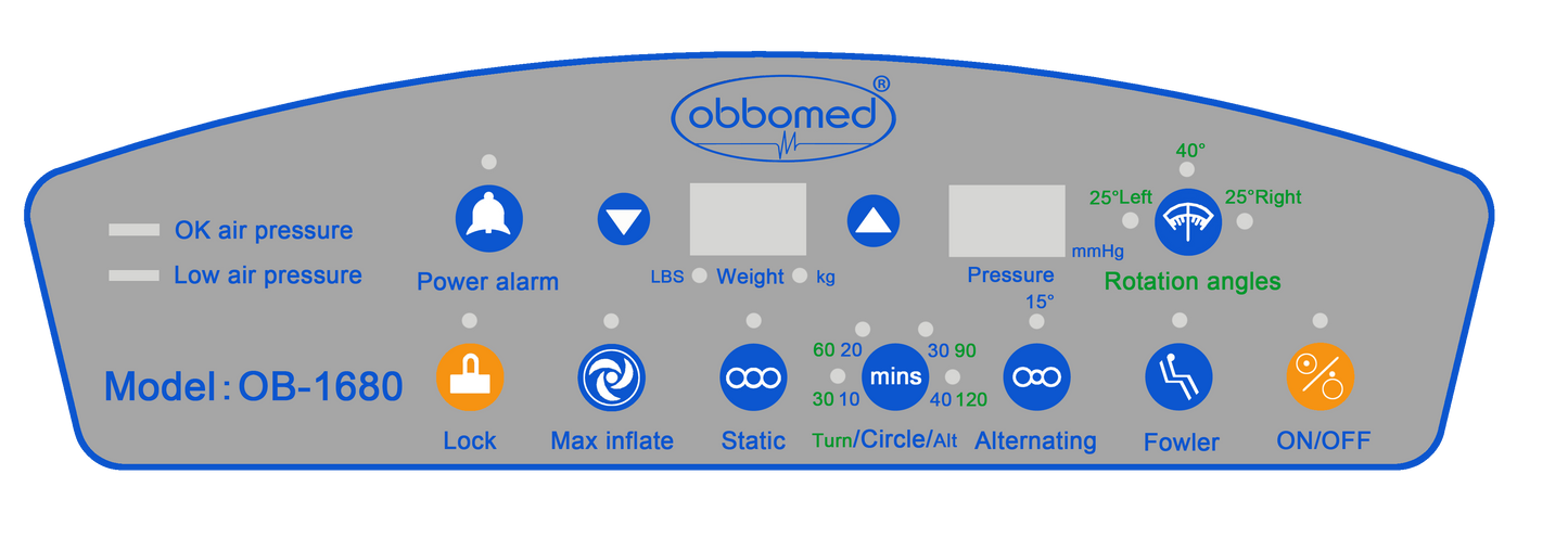 ObboMed OB-1680 StandardAir Mattress: 40° Auto Rotation, Easy-Go Hygiene & LAL with Fan