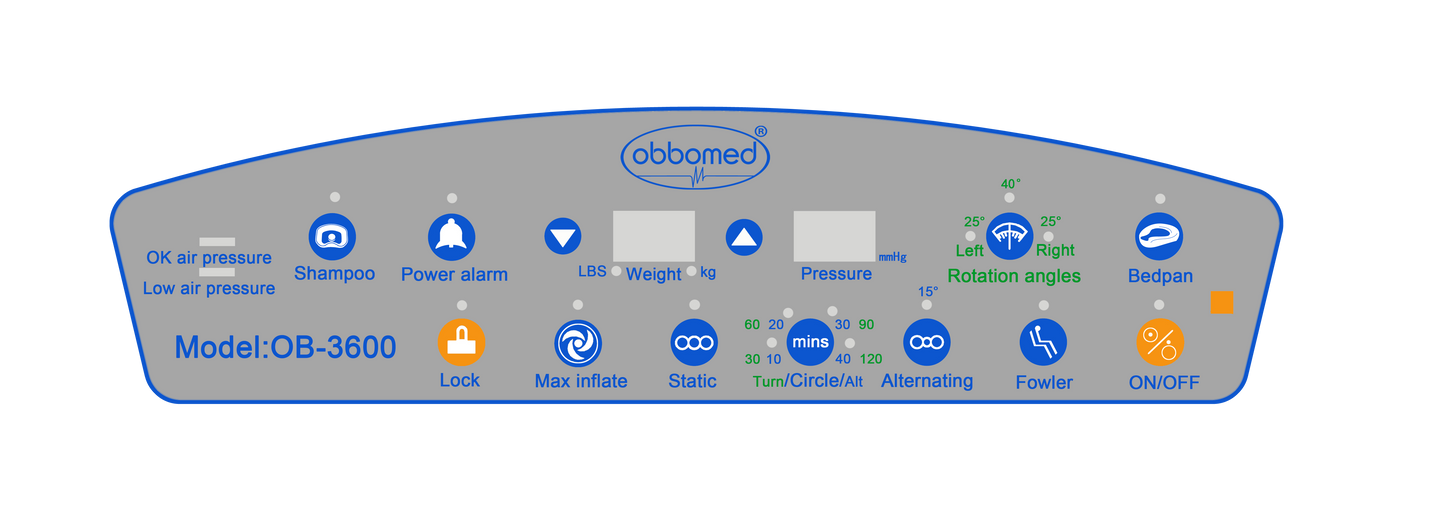 ObboMed® OB-3600 UltraAir™ Mattress : 800 lbs Capacity with 40° Rotation & Advanced Hygiene